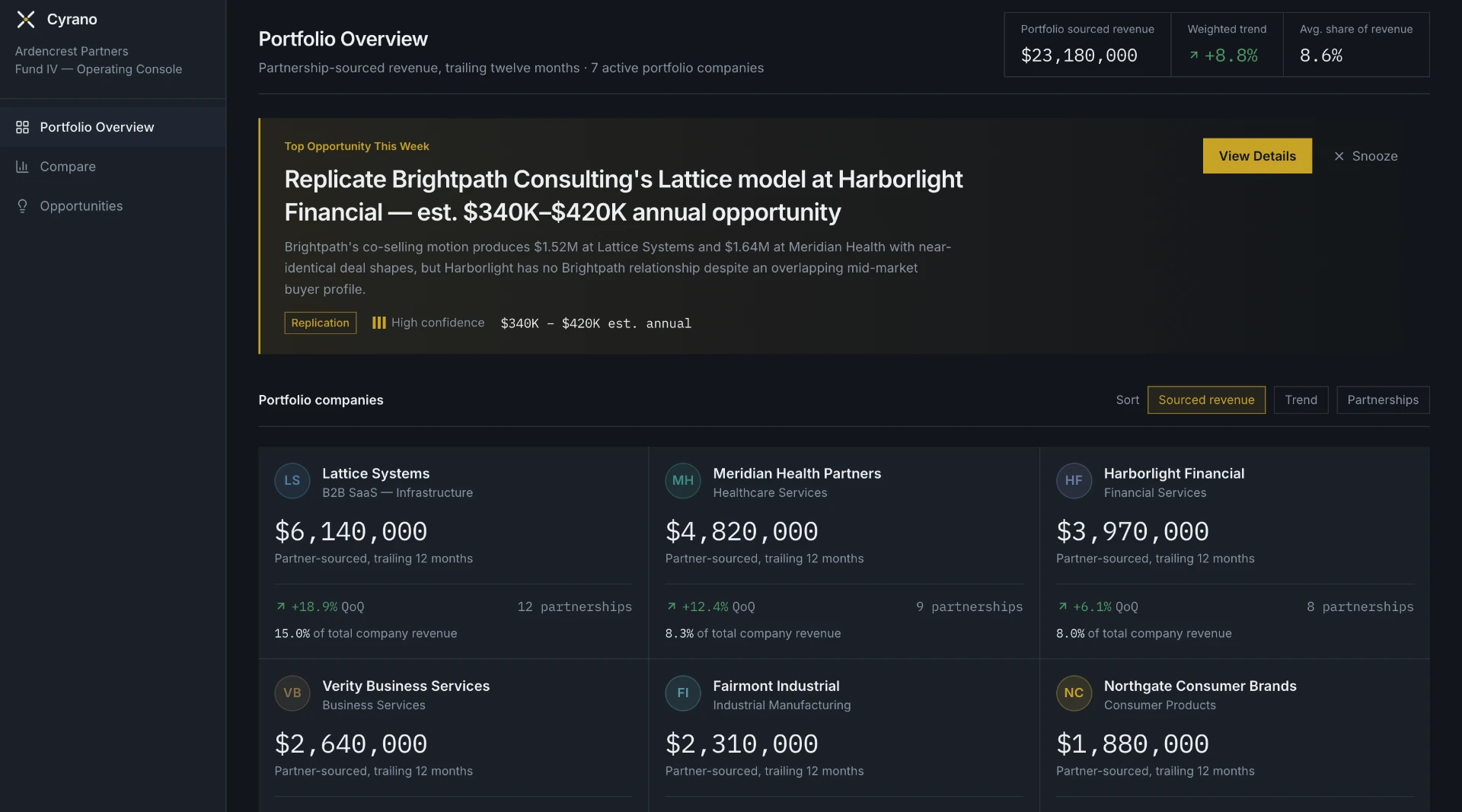 Cyrano Portfolio Overview screen